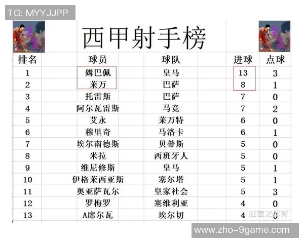 西甲积分榜风云再起马竞紧追榜首三强仅差三分 西甲积分榜风云再起马竞紧追榜首三强仅差三分